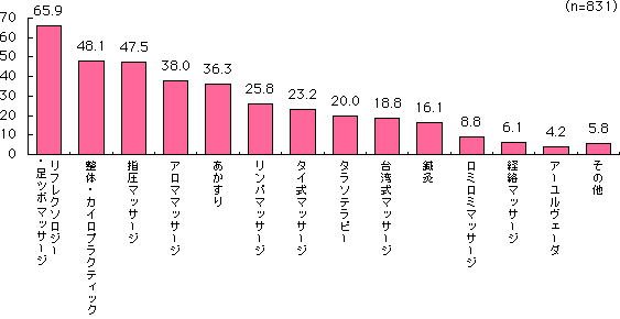 グラフ