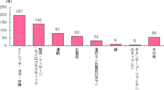 グラフ