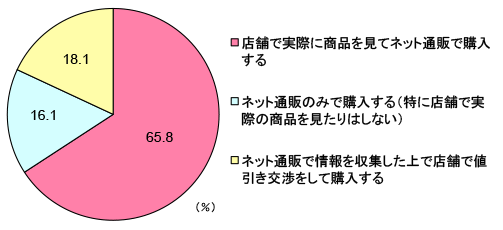 グラフ