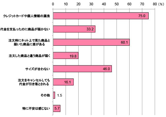 グラフ