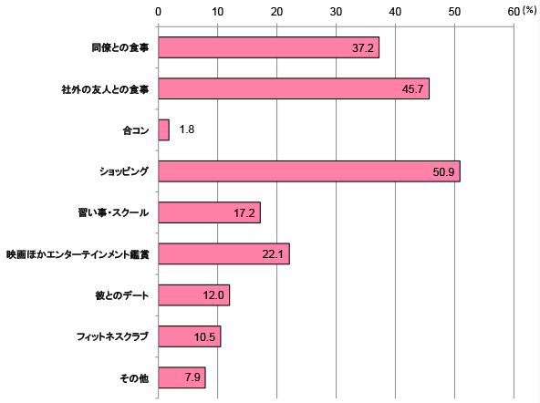 グラフ