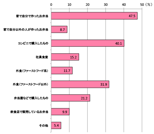 グラフ