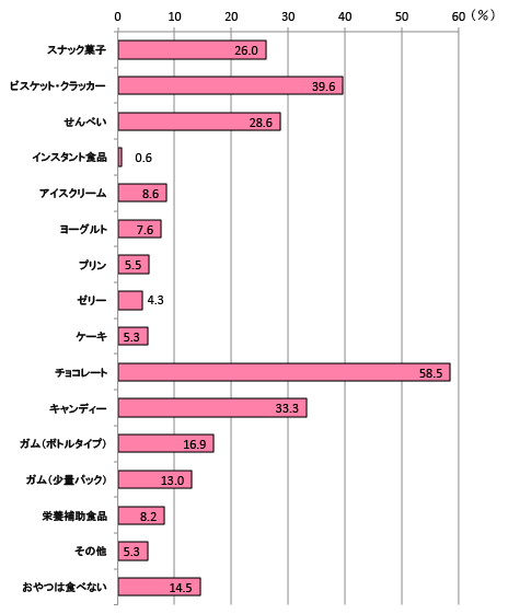 グラフ