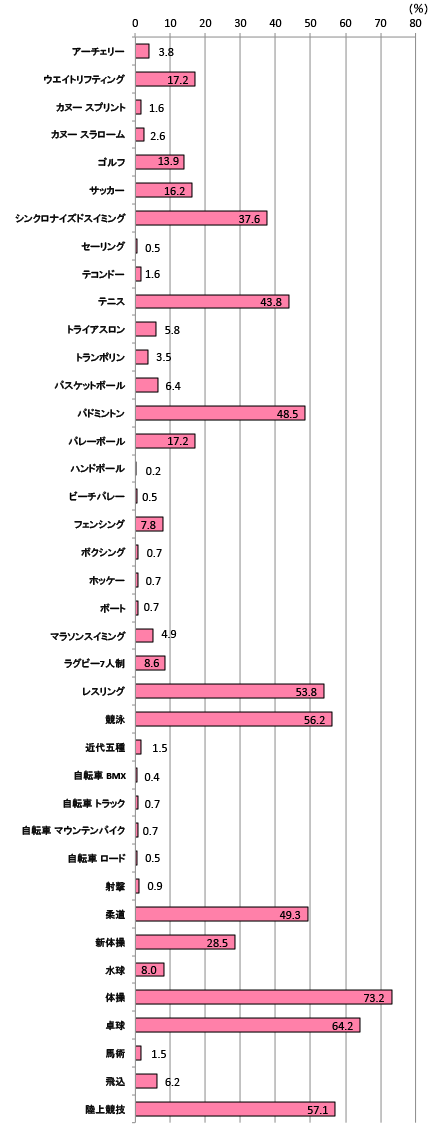 グラフ