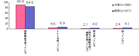 グラフ