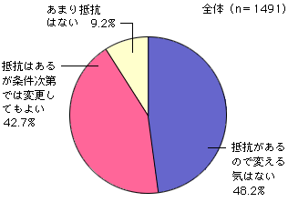 グラフ