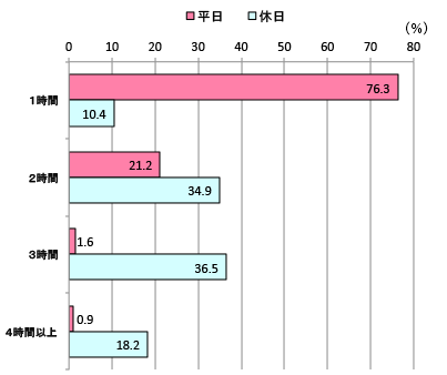 グラフ