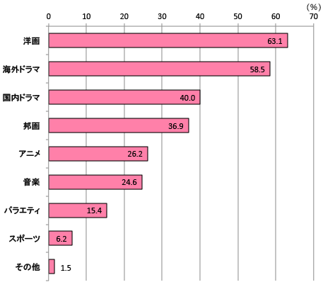 グラフ