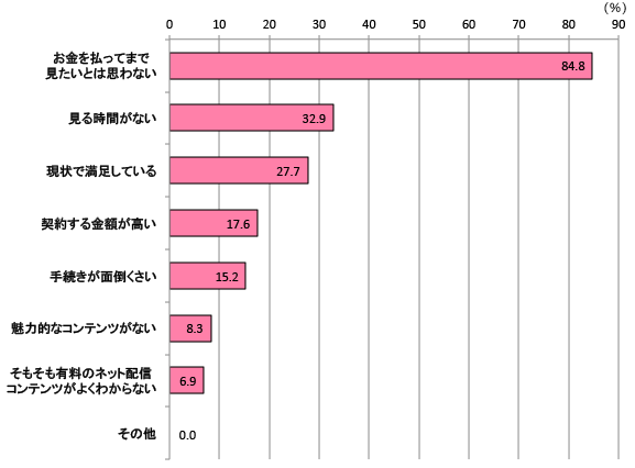 グラフ