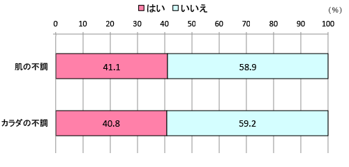 グラフ
