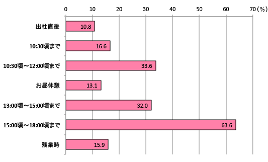 グラフ