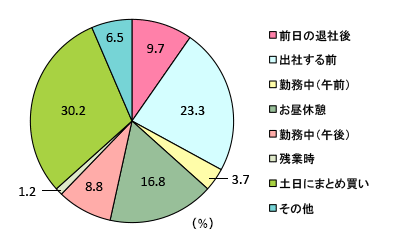 グラフ