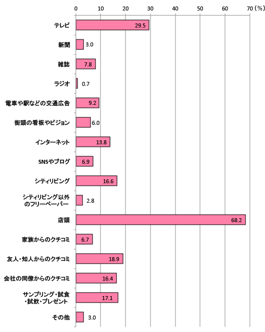 グラフ