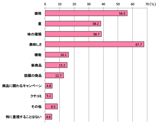 グラフ