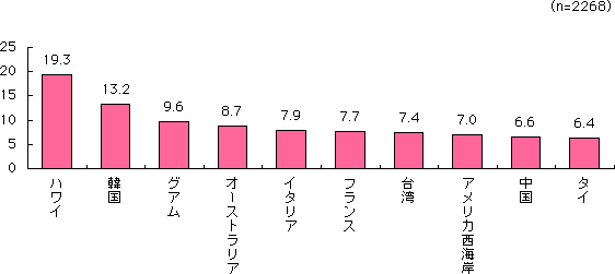 グラフ