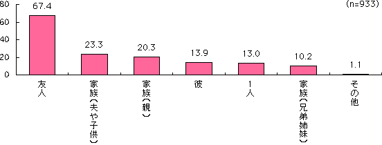 グラフ