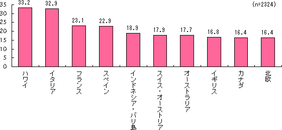 グラフ