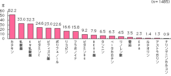 グラフ