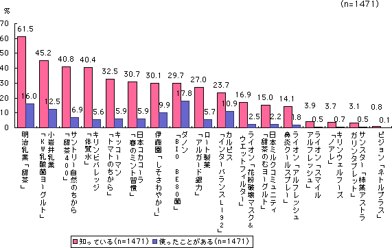 グラフ