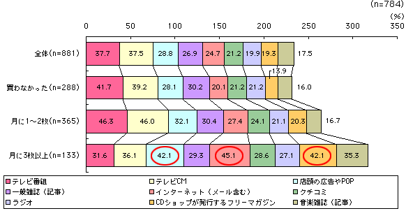 グラフ