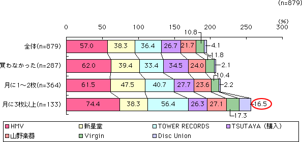 グラフ