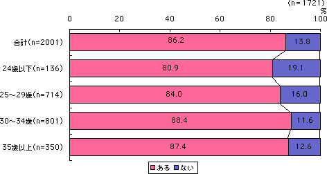 グラフ