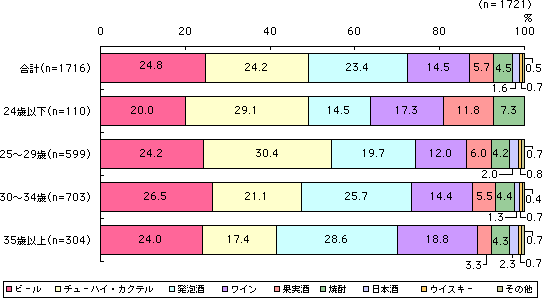 グラフ