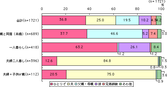 グラフ