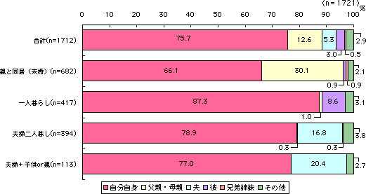 グラフ