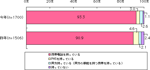 グラフ