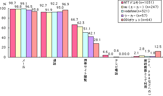 グラフ