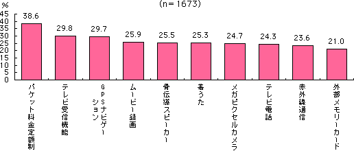 グラフ