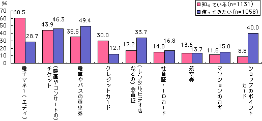 グラフ