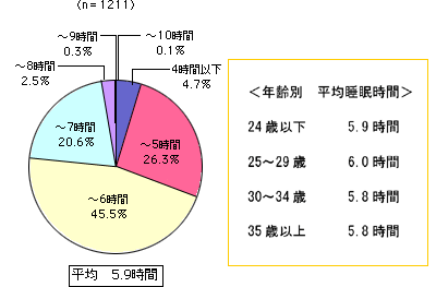 グラフ