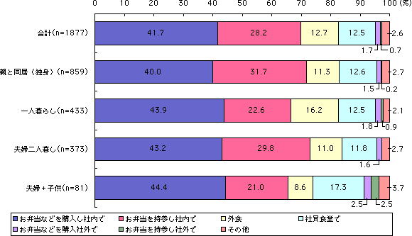 グラフ