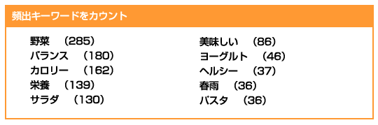 グラフ