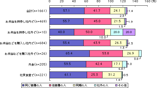 グラフ
