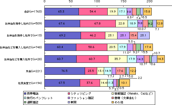 グラフ