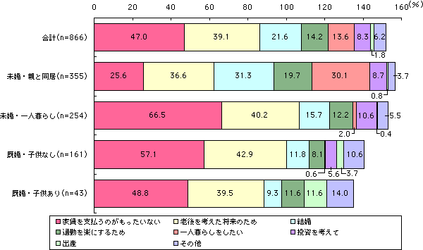 グラフ