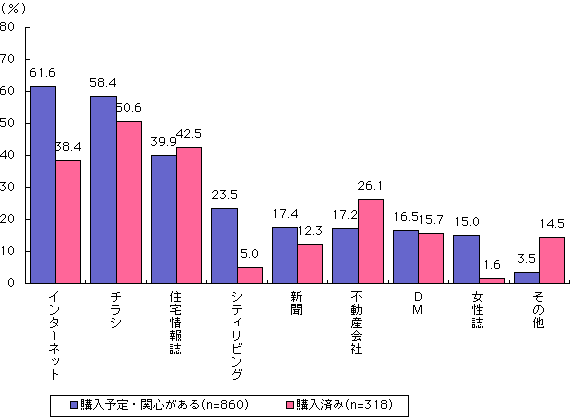 グラフ