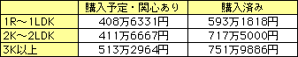 グラフ