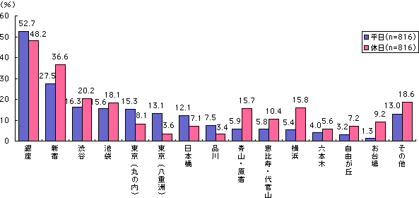 グラフ