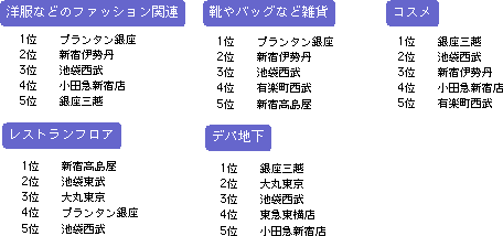 グラフ