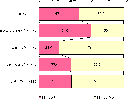グラフ