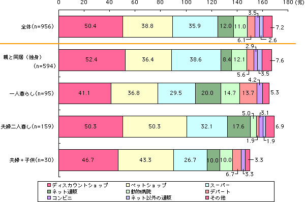 グラフ