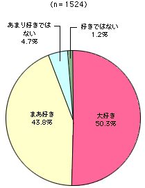 グラフ