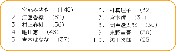 グラフ