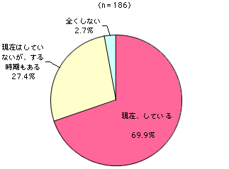 グラフ