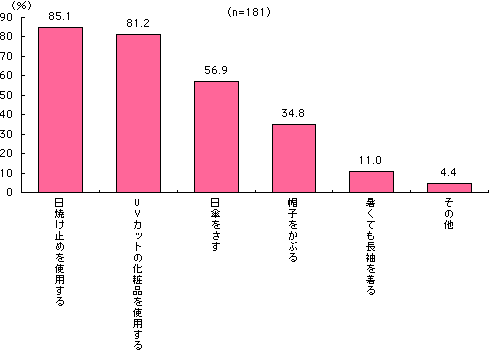 グラフ