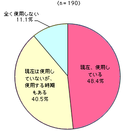 グラフ